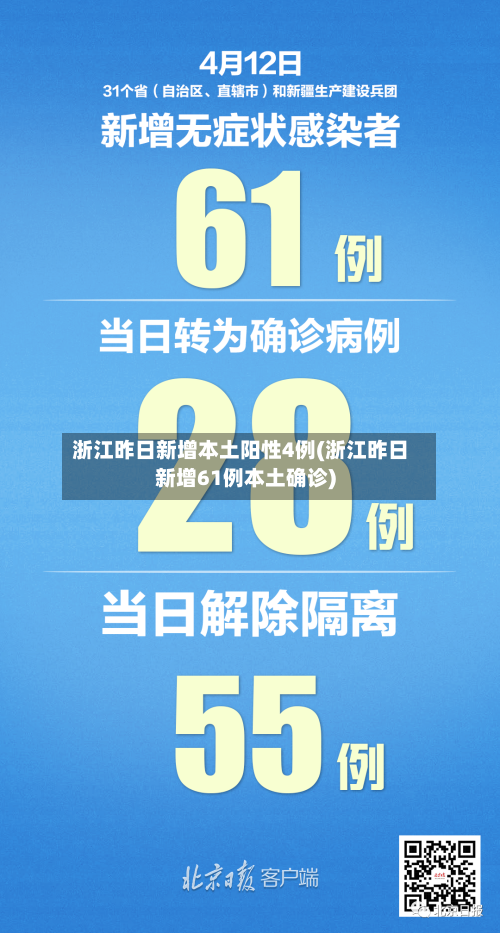浙江昨日新增本土阳性4例(浙江昨日新增61例本土确诊)-第1张图片