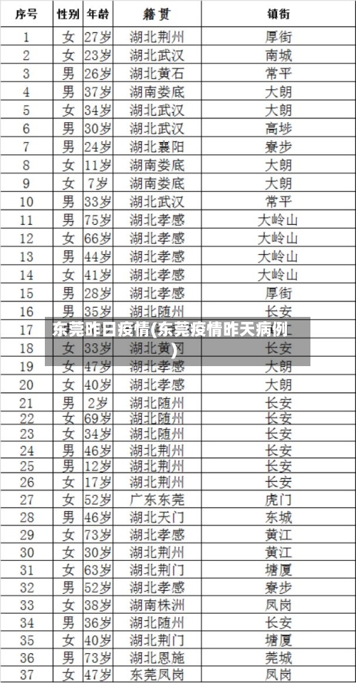 东莞昨日疫情(东莞疫情昨天病例)-第2张图片