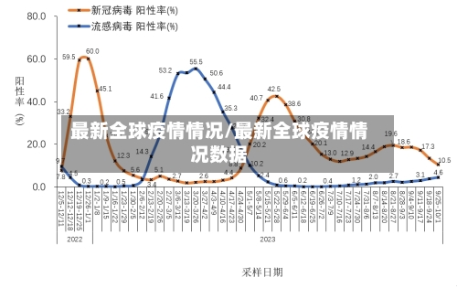 最新全球疫情情况/最新全球疫情情况数据-第1张图片