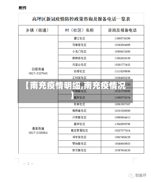 【南充疫情明细,南充疫情况】-第2张图片