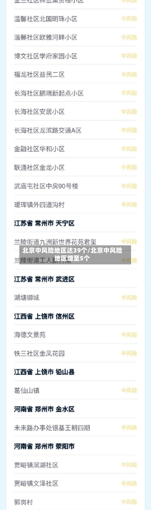 北京中风险地区达39个/北京中风险地区增至5个-第3张图片