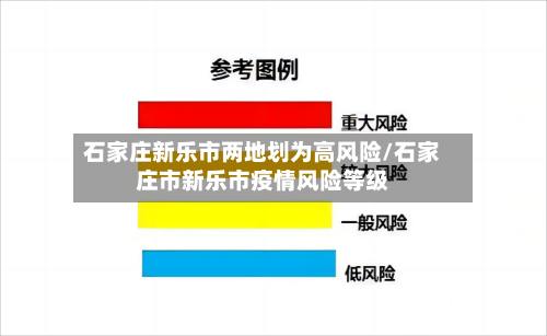 石家庄新乐市两地划为高风险/石家庄市新乐市疫情风险等级-第1张图片