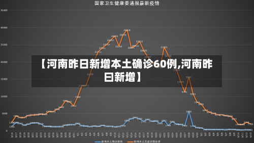 【河南昨日新增本土确诊60例,河南昨曰新增】-第1张图片