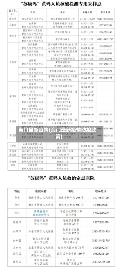 海门最新疫情(海门最新疫情防控政策)-第3张图片