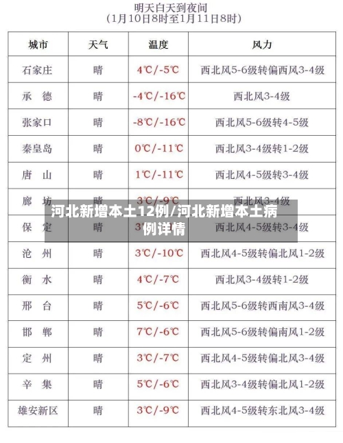 河北新增本土12例/河北新增本土病例详情-第3张图片