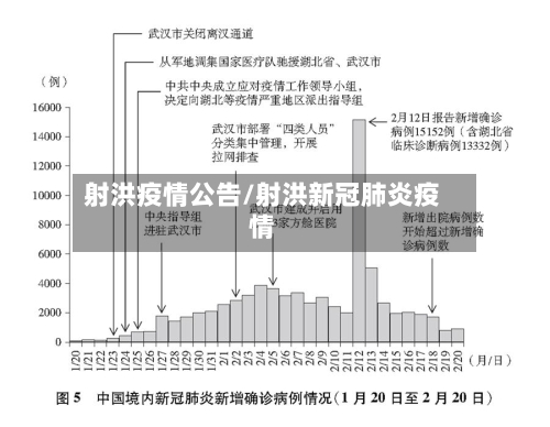 射洪疫情公告/射洪新冠肺炎疫情-第1张图片