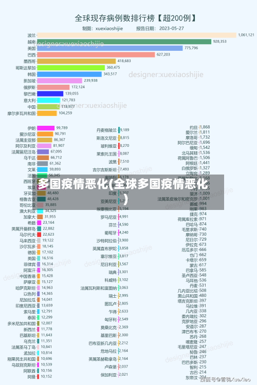 多国疫情恶化(全球多国疫情恶化)-第2张图片