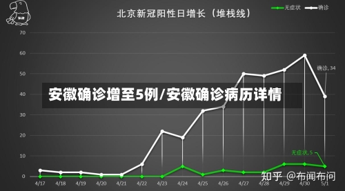 安徽确诊增至5例/安徽确诊病历详情-第1张图片