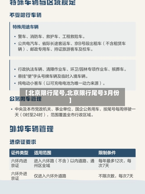 【北京限行尾号,北京限行尾号3月份】-第1张图片