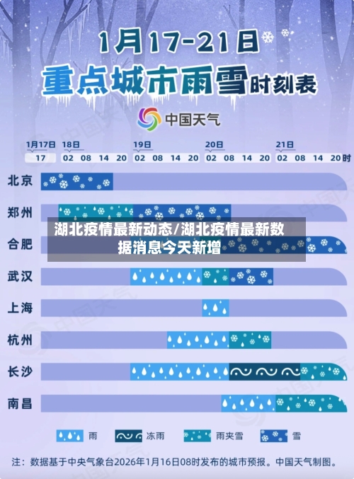 湖北疫情最新动态/湖北疫情最新数据消息今天新增-第1张图片