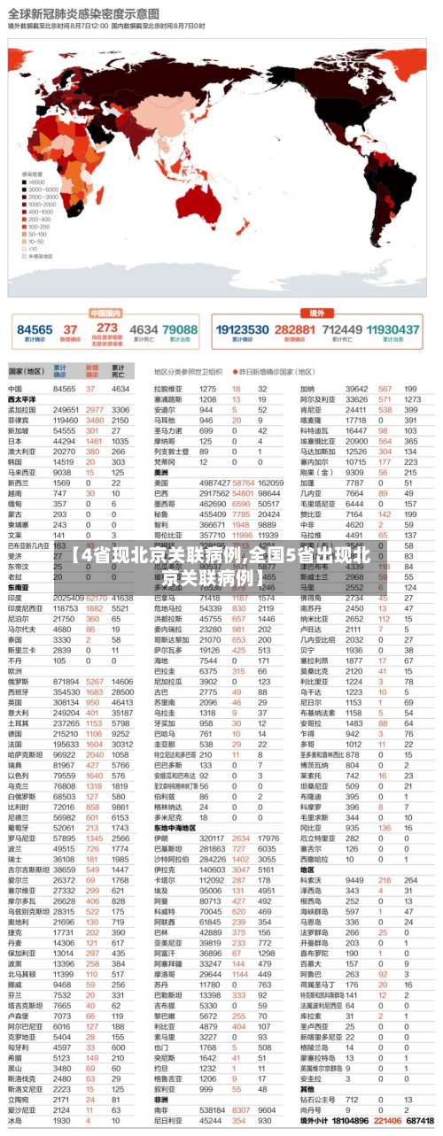【4省现北京关联病例,全国5省出现北京关联病例】-第3张图片