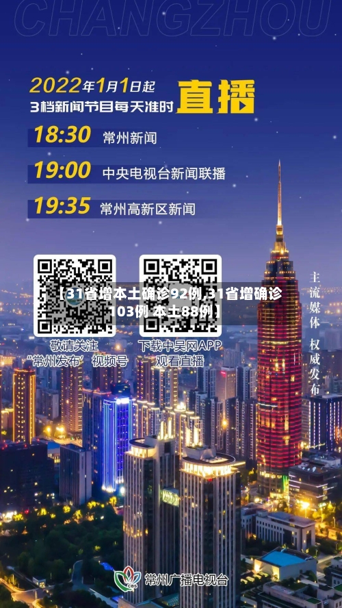 【31省增本土确诊92例,31省增确诊103例 本土88例】-第1张图片