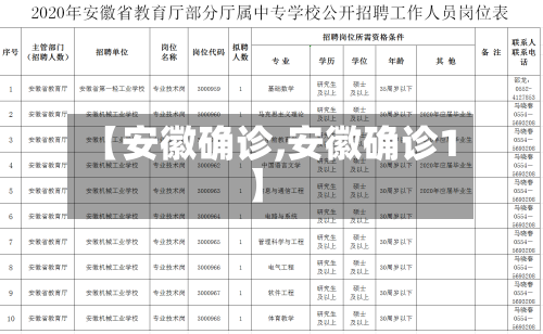 【安徽确诊,安徽确诊1】-第2张图片