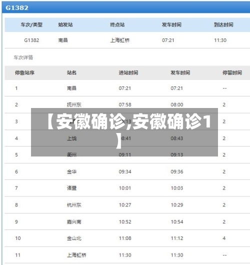 【安徽确诊,安徽确诊1】-第1张图片