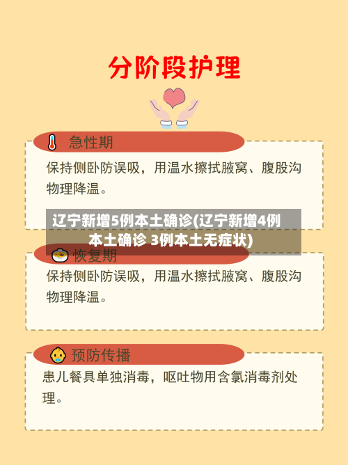 辽宁新增5例本土确诊(辽宁新增4例本土确诊 3例本土无症状)-第3张图片