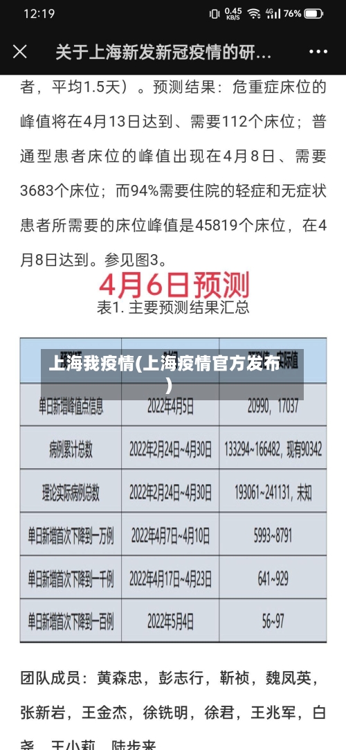 上海我疫情(上海疫情官方发布)-第1张图片