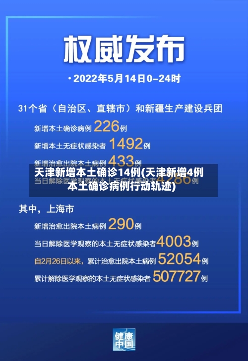 天津新增本土确诊14例(天津新增4例本土确诊病例行动轨迹)-第2张图片