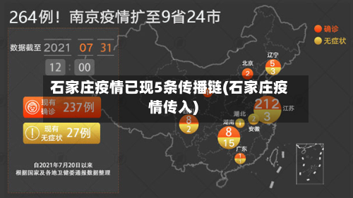 石家庄疫情已现5条传播链(石家庄疫情传入)-第2张图片