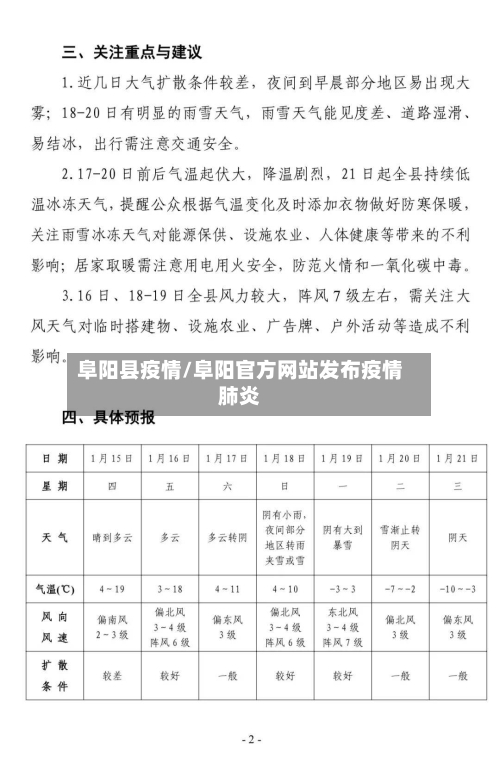 阜阳县疫情/阜阳官方网站发布疫情肺炎-第1张图片