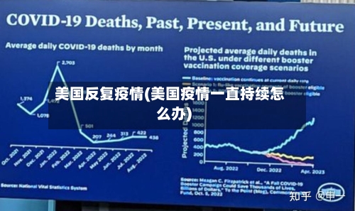 美国反复疫情(美国疫情一直持续怎么办)-第1张图片