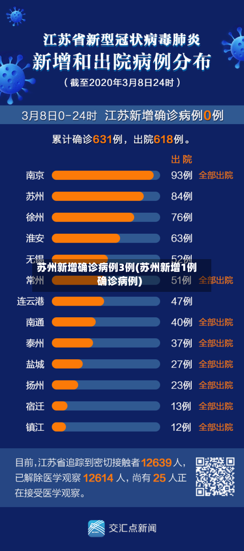 苏州新增确诊病例3例(苏州新增1例确诊病例)-第1张图片