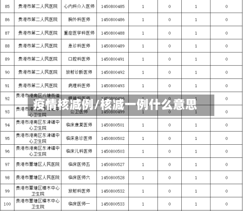 疫情核减例/核减一例什么意思-第2张图片