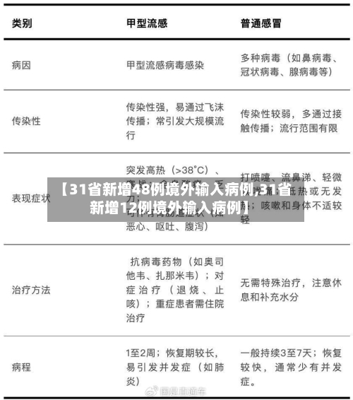【31省新增48例境外输入病例,31省新增12例境外输入病例】-第3张图片
