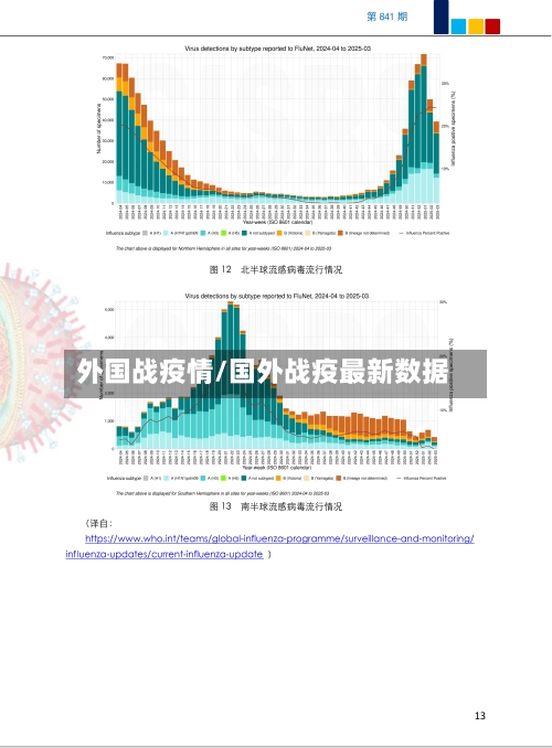 外国战疫情/国外战疫最新数据-第1张图片