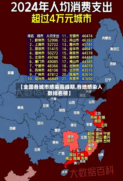 【全国各城市感染高峰期,各地感染人数排名榜】-第1张图片