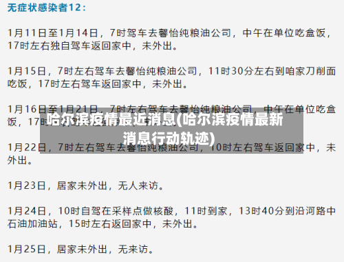 哈尔滨疫情最近消息(哈尔滨疫情最新消息行动轨迹)-第1张图片