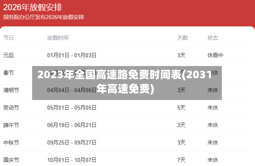2023年全国高速路免费时间表(2031年高速免费)-第3张图片