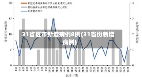 31省区市新增病例8例(31省份新增病例)-第2张图片
