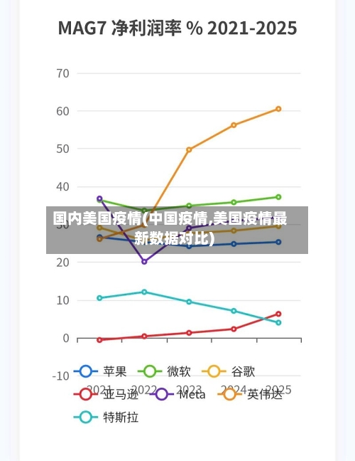 国内美国疫情(中国疫情,美国疫情最新数据对比)-第1张图片