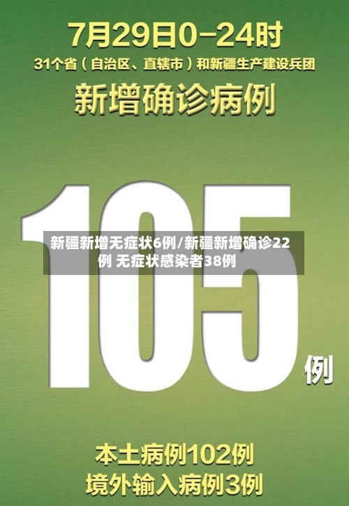 新疆新增无症状6例/新疆新增确诊22例 无症状感染者38例-第2张图片