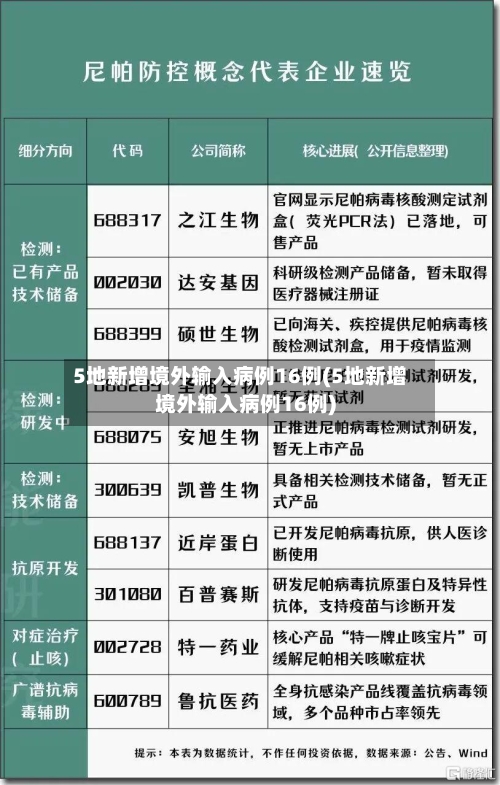 5地新增境外输入病例16例(5地新增境外输入病例16例)-第3张图片