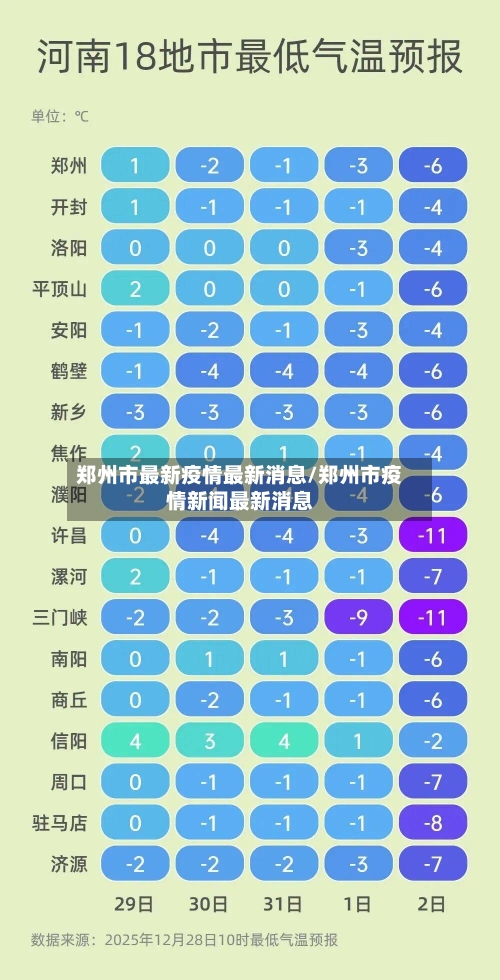 郑州市最新疫情最新消息/郑州市疫情新闻最新消息-第1张图片