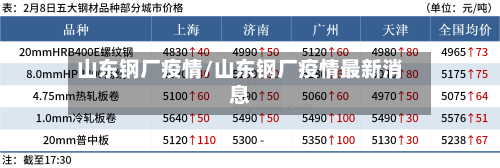 山东钢厂疫情/山东钢厂疫情最新消息-第2张图片