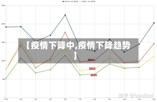 【疫情下降中,疫情下降趋势】-第1张图片