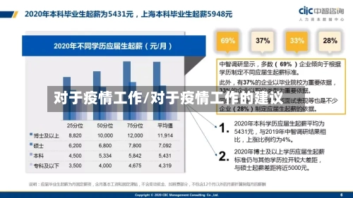 对于疫情工作/对于疫情工作的建议-第2张图片