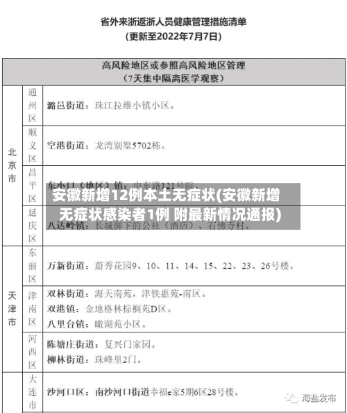 安徽新增12例本土无症状(安徽新增无症状感染者1例 附最新情况通报)-第2张图片