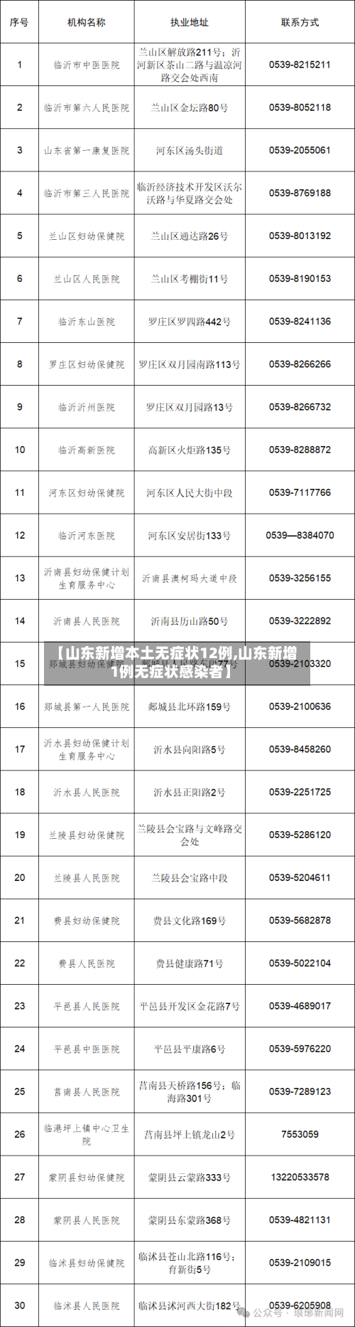 【山东新增本土无症状12例,山东新增1例无症状感染者】-第2张图片
