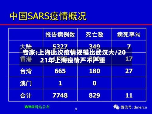 专家:上海此次疫情规模比武汉大/2021年上海疫情严不严重-第1张图片