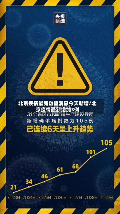 北京疫情最新数据消息今天新增/北京疫情最新增加3例-第2张图片