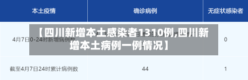 【四川新增本土感染者1310例,四川新增本土病例一例情况】-第2张图片