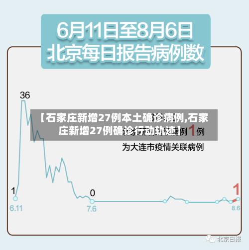【石家庄新增27例本土确诊病例,石家庄新增27例确诊行动轨迹】-第1张图片