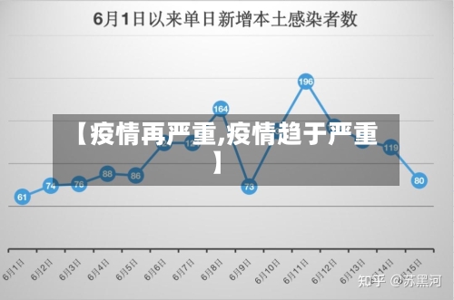 【疫情再严重,疫情趋于严重】-第3张图片