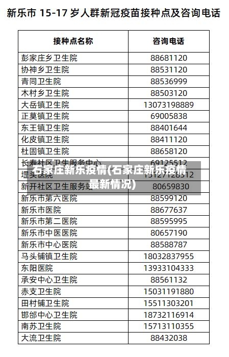 石家庄新乐疫情(石家庄新乐疫情最新情况)-第1张图片