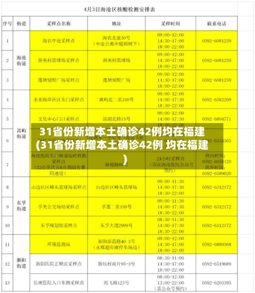 31省份新增本土确诊42例均在福建(31省份新增本土确诊42例 均在福建)-第1张图片