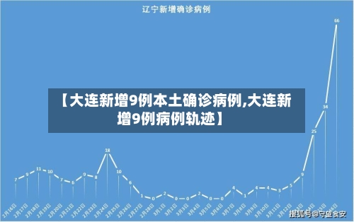【大连新增9例本土确诊病例,大连新增9例病例轨迹】-第1张图片
