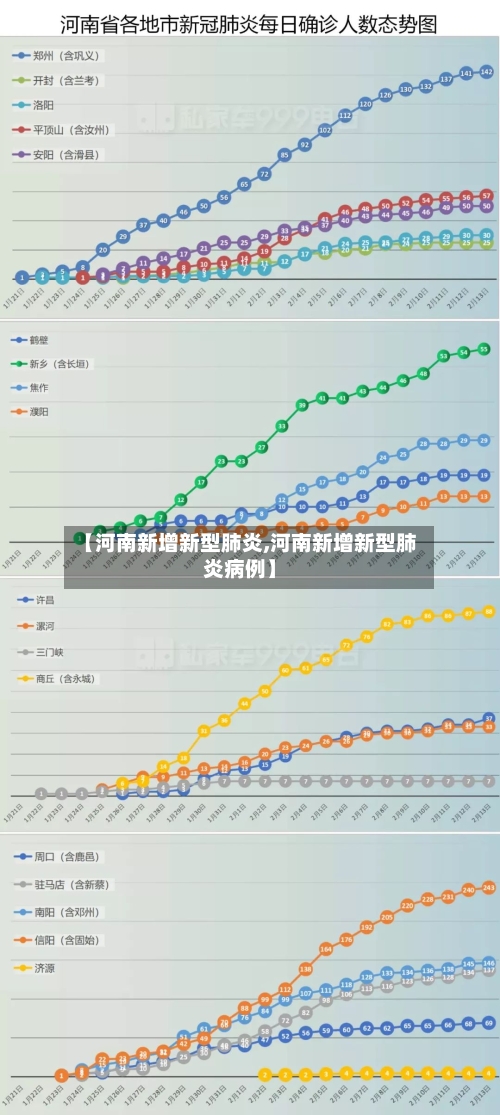 【河南新增新型肺炎,河南新增新型肺炎病例】-第2张图片